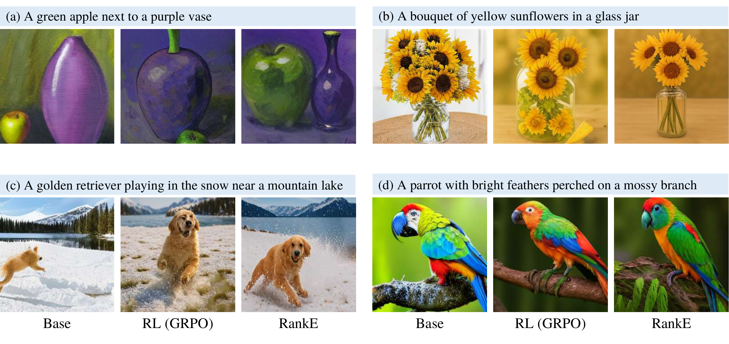Qualitative comparison: Base vs RL (GRPO) vs RankE